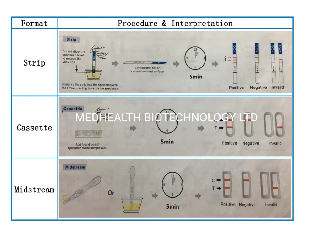 Good Price Urine HCG Pregnancy Strip Cassette Midstream Test with CE and FDA